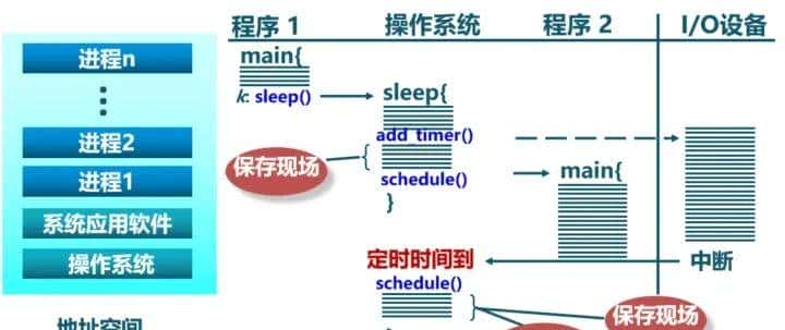 C/C++后端工程师的圣地—内核殿堂(含学习路线)