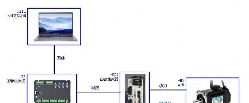 正运动控制器通过EtherCAT总线控制松下伺服电机