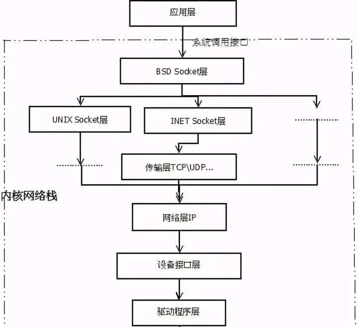 C/C++后端工程师的圣地—内核殿堂(含学习路线)
