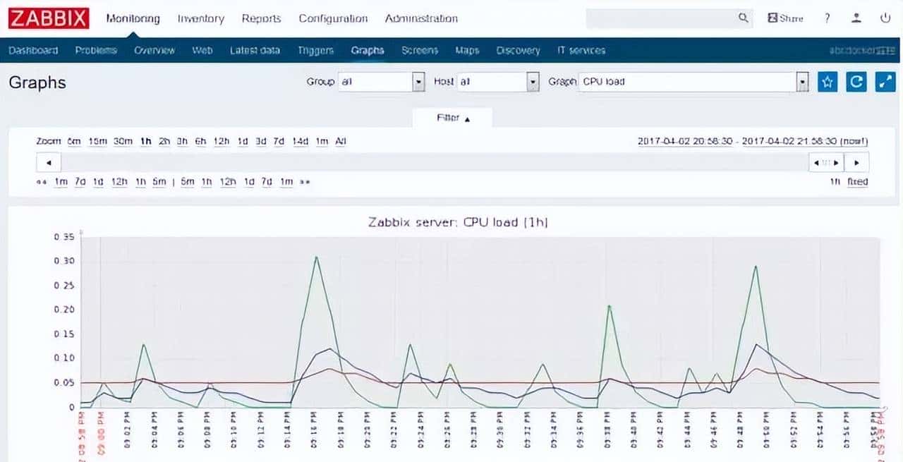 运维的监控知识详解