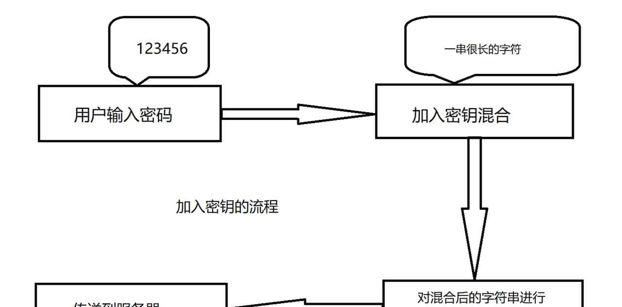被歹徒劫持的时候反着输入密码就会自动报警吗