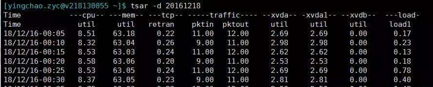 排查Java应用故障不再是难事