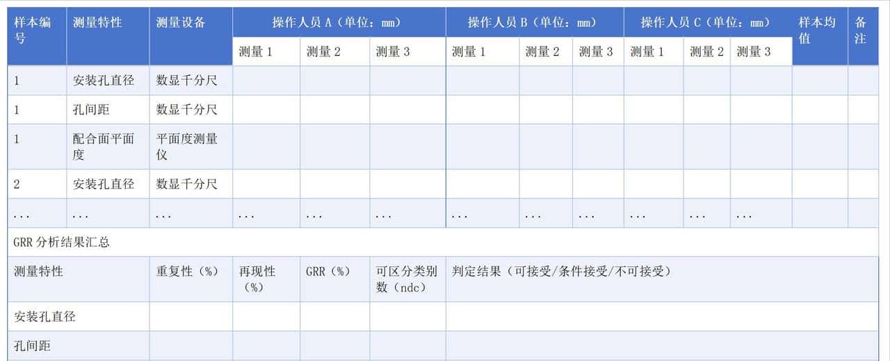 IATF16949：MSA的应用及实践