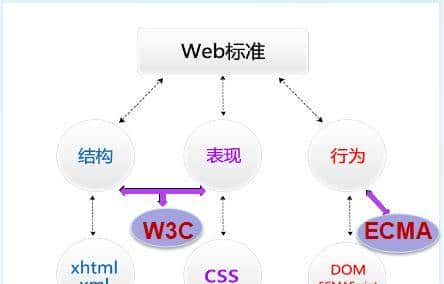 HTMLCSS学习笔记（一）——入门介绍