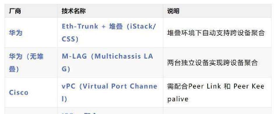 交换机堆叠后链路聚合失败？多半是你忽视了这一点