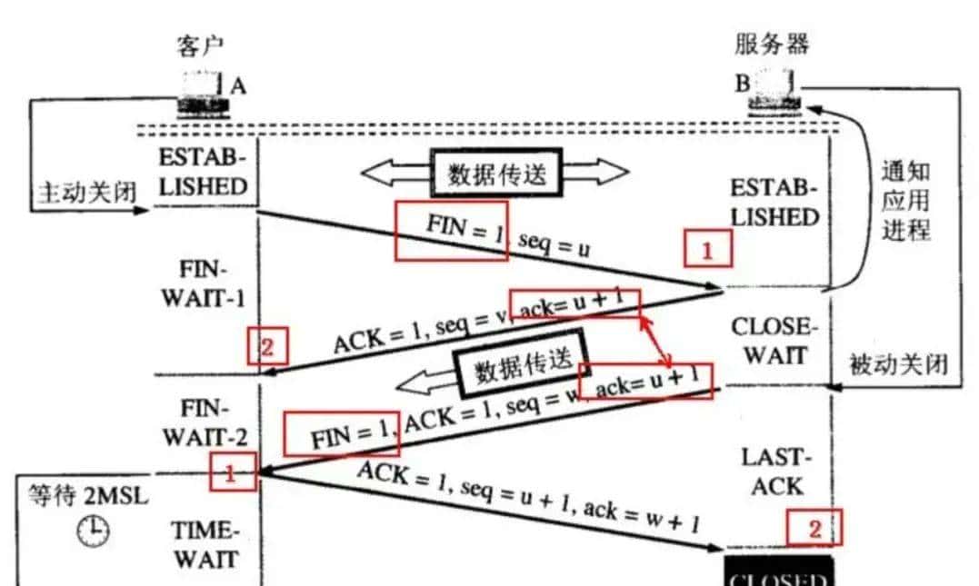 全网最全，高频网络基础面试题目，你get到了吗？