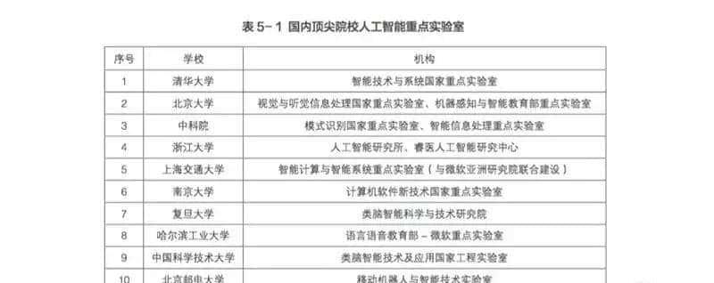 中国AI人才开始量产！26所大学抢设人工智能专业，首批AI本科来了