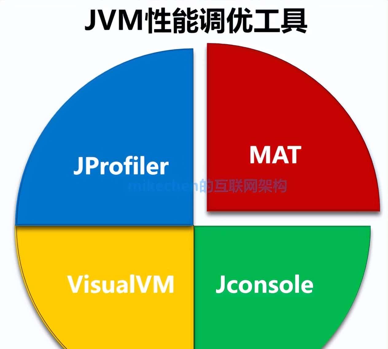 史上最全JVM虚拟机详解(万字图文)