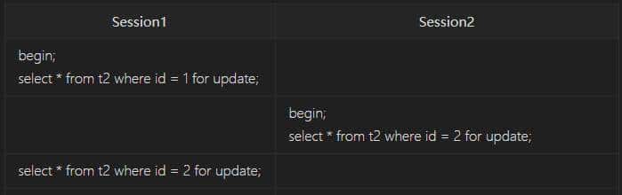 面试命中率90%！面试官：你知道MySQL锁吗？5分钟我让他刮目相看