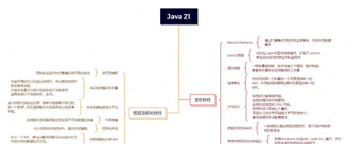 Java 21 重磅发布：全面拥抱虚拟线程