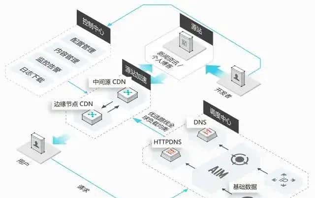 Linux的TCP连接数量最大不能超过65535？
