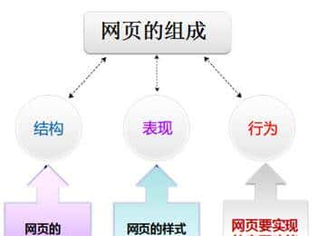 HTMLCSS学习笔记（一）——入门介绍