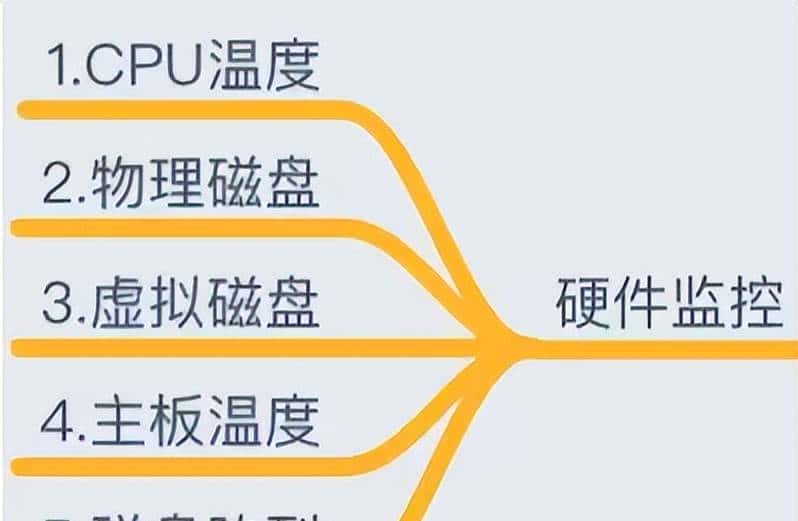 运维的监控知识详解