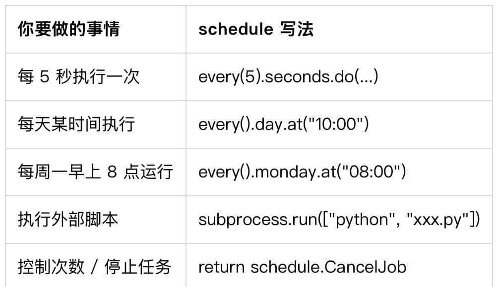 Python 定时任务：schedule 自动执行脚本太方便！
