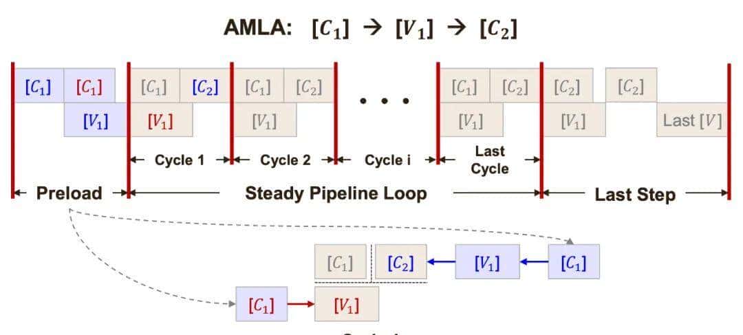 华为放出「准万亿级MoE推理」大招，两大杀手级优化技术直接开源