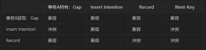 面试命中率90%！面试官：你知道MySQL锁吗？5分钟我让他刮目相看