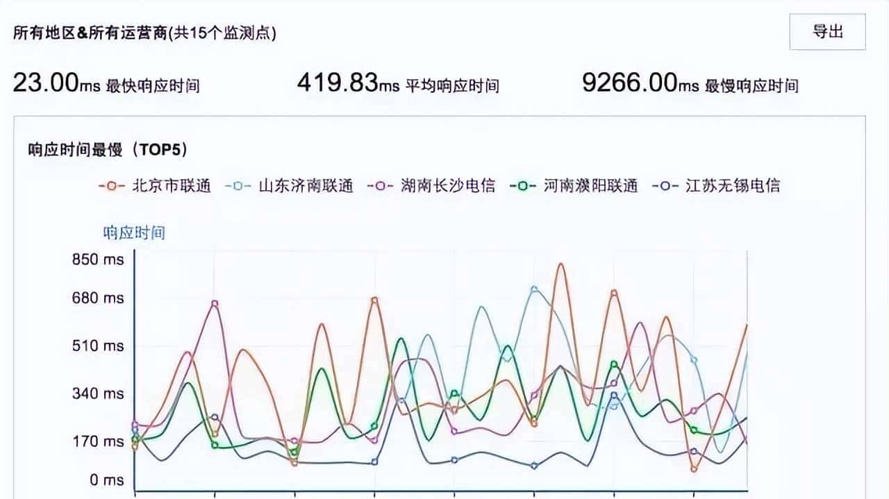 运维的监控知识详解