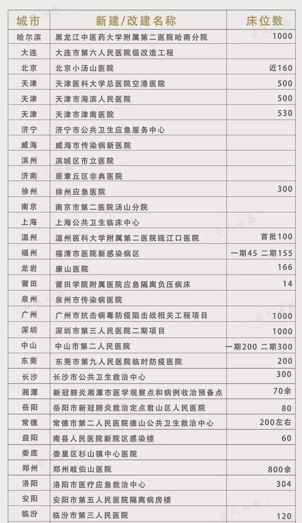 严防二次爆发的时候到了