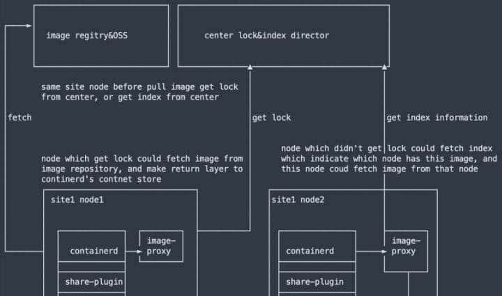 java应用提速(速度与激情)