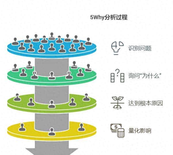四类常用的质量工具