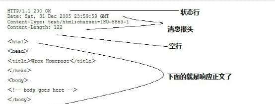 超哥带你半小时学会http协议和抓包，干就完了！（中）