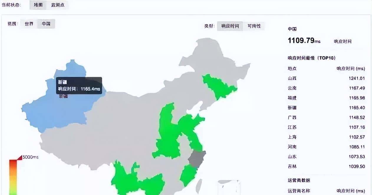 运维的监控知识详解