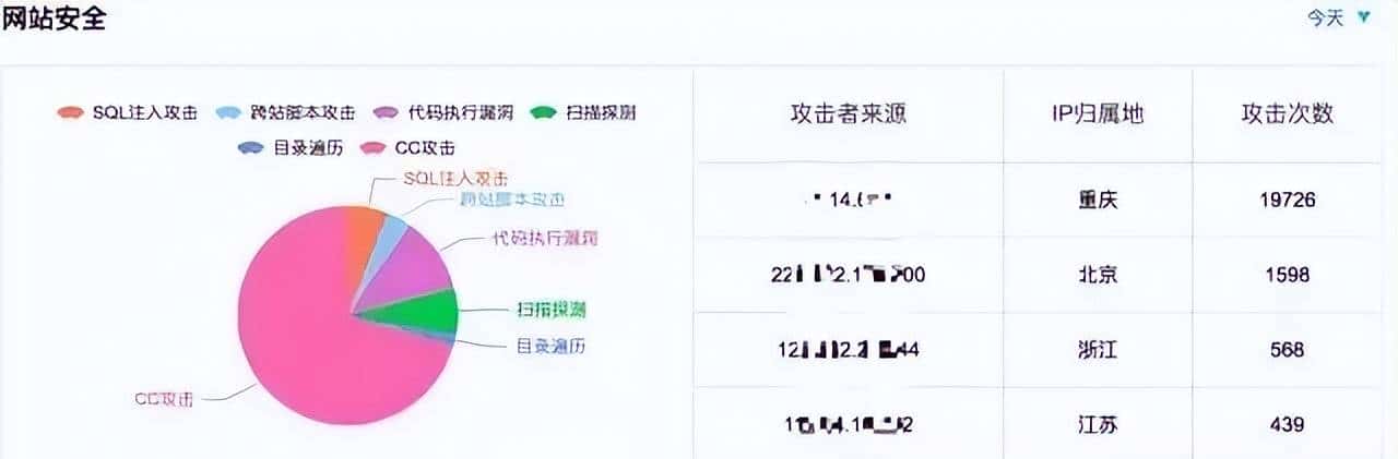 运维的监控知识详解