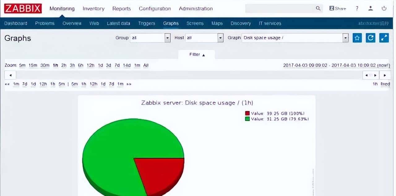 运维的监控知识详解
