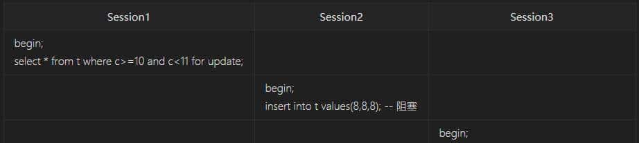 面试命中率90%！面试官：你知道MySQL锁吗？5分钟我让他刮目相看