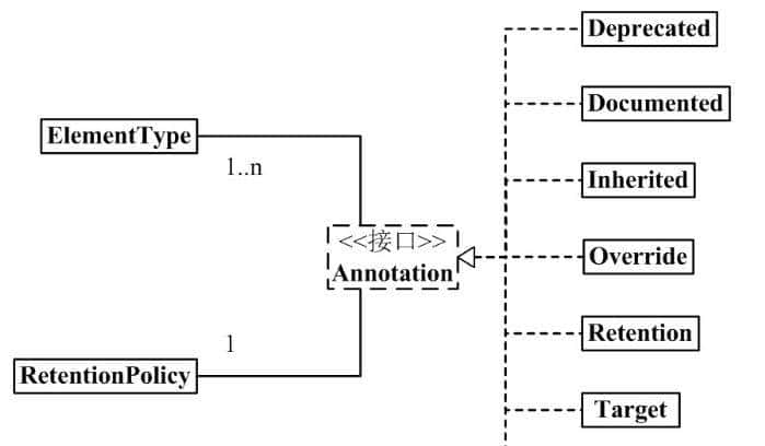 Java注解总结：史上最全，有这一篇就够了