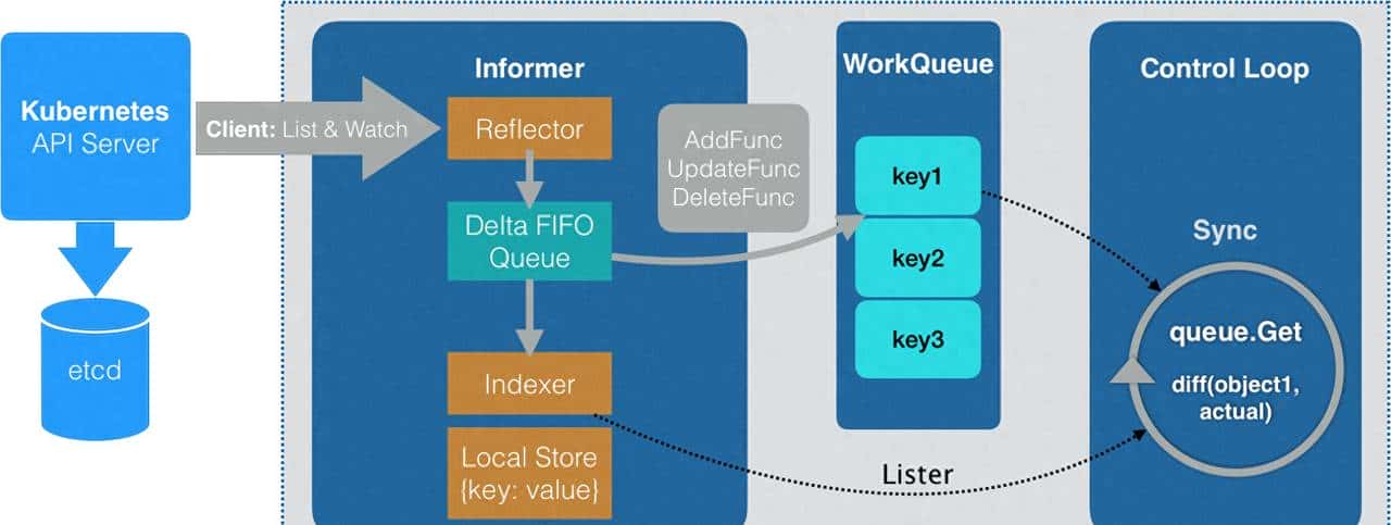 K8S 有状态应用与无状态应用分不清楚？