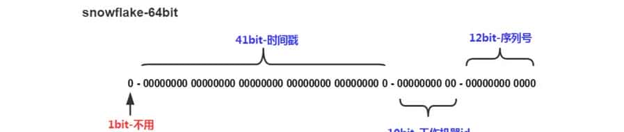 美团开源分布式ID生成器leaf实现源码分析（注释）