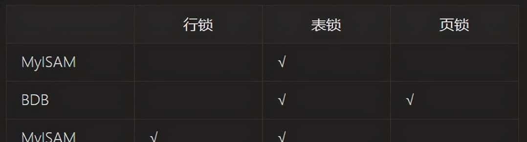 面试命中率90%！面试官：你知道MySQL锁吗？5分钟我让他刮目相看