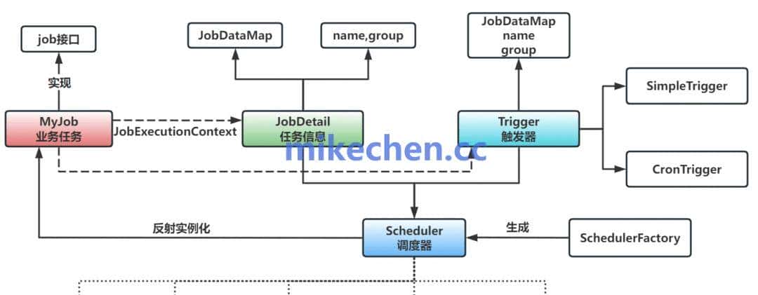 分布式定时任务最全详解(图文全面总结)
