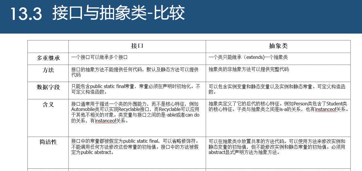 Java重点基础知识回顾