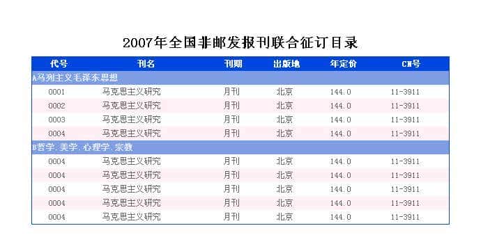 HTMLCSS学习笔记（一）——入门介绍