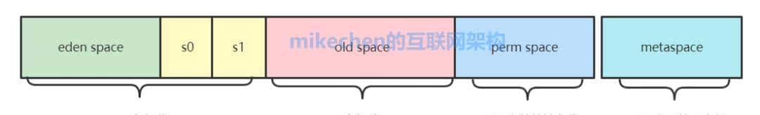 史上最全JVM虚拟机详解(万字图文)