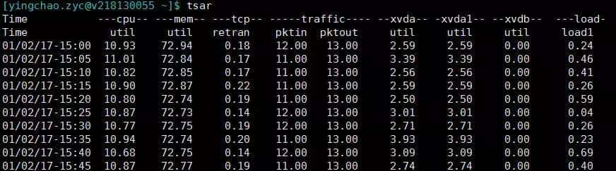 排查Java应用故障不再是难事