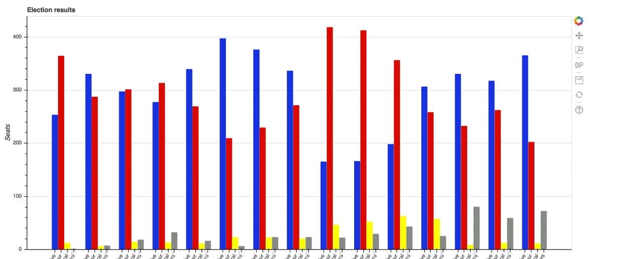 使用 Bokeh 为你的 Python 绘图添加交互性 | Linux 中国