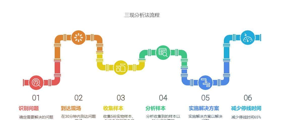 四类常用的质量工具