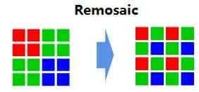 Remosaic 技术相关内容