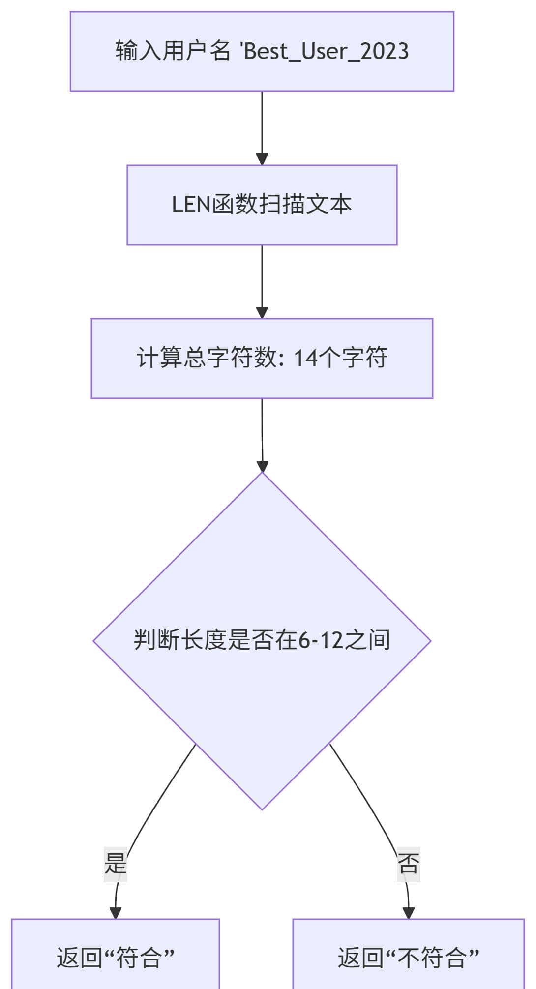 Excel字符计数神器！LEN函数3秒搞定