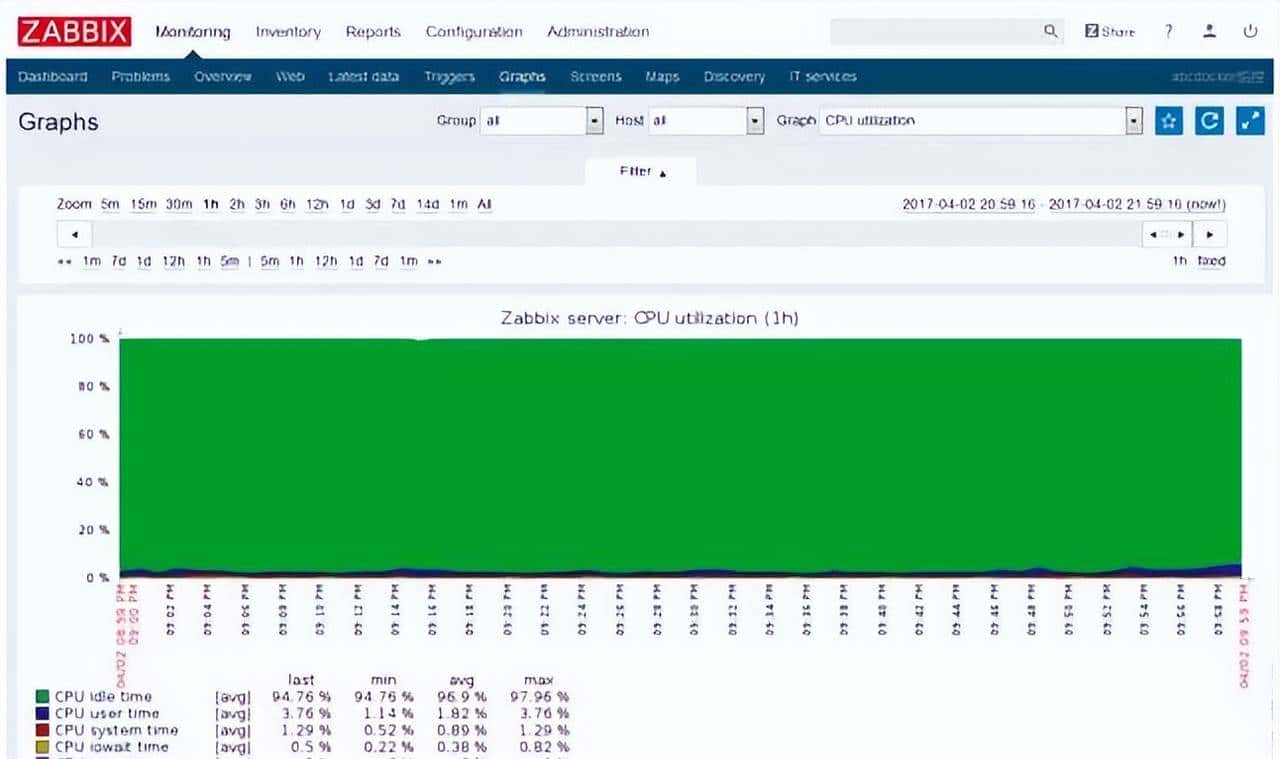 运维的监控知识详解