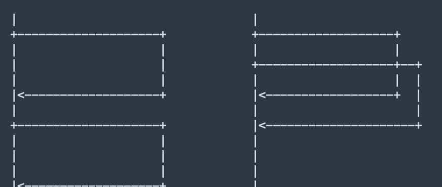 java应用提速(速度与激情)
