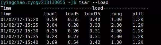 排查Java应用故障不再是难事