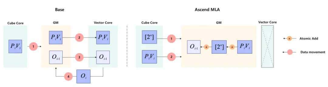 华为放出「准万亿级MoE推理」大招，两大杀手级优化技术直接开源