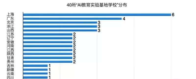 中国AI人才开始量产！26所大学抢设人工智能专业，首批AI本科来了