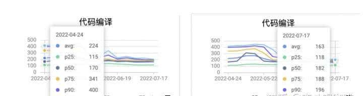 java应用提速(速度与激情)