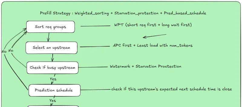 华为放出「准万亿级MoE推理」大招，两大杀手级优化技术直接开源