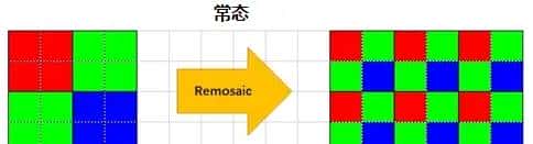 Remosaic 技术相关内容